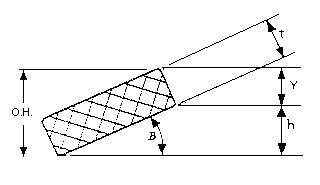 errors in cone height calcs