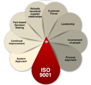 ISO9001
